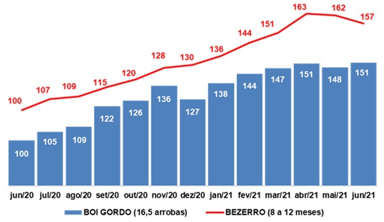 tab-sindiracoes-ago-21f