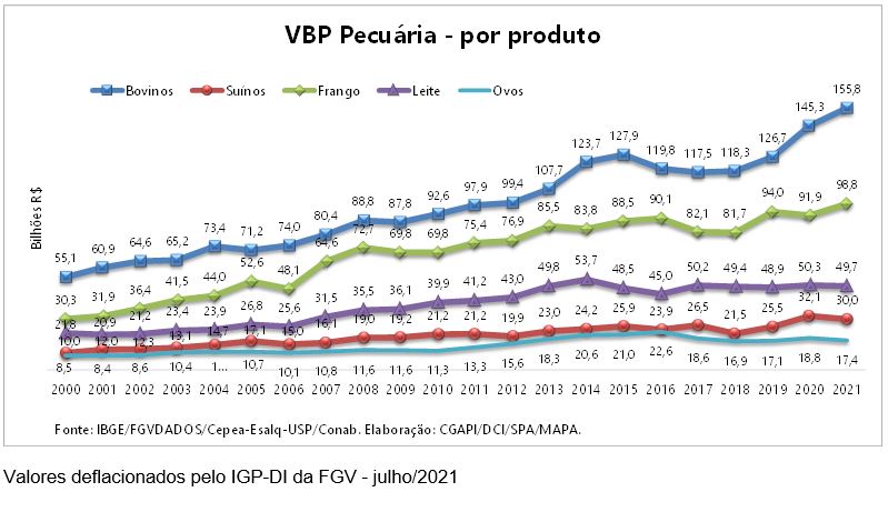vbp-pec