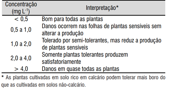 acido-borico-tab