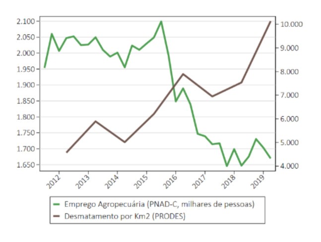 emprego-graf-amazonia