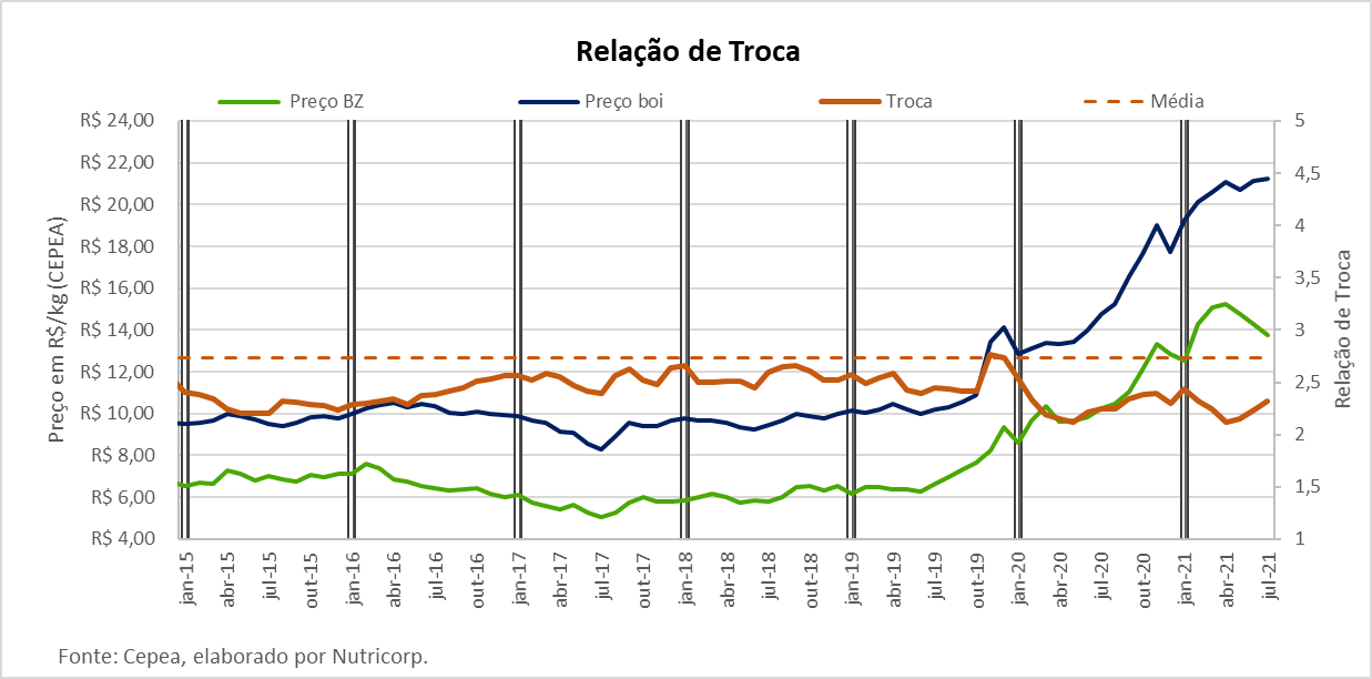 graf-reposicao-nutricorp