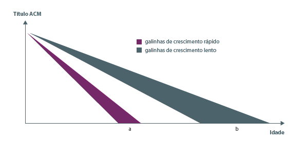 grafico-1-tendencia-gumboro