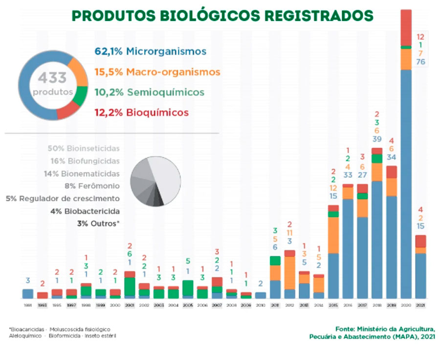 croplife-biologicos-graf-1