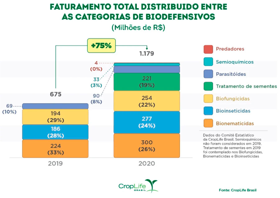 croplife-biologicos-graf-2