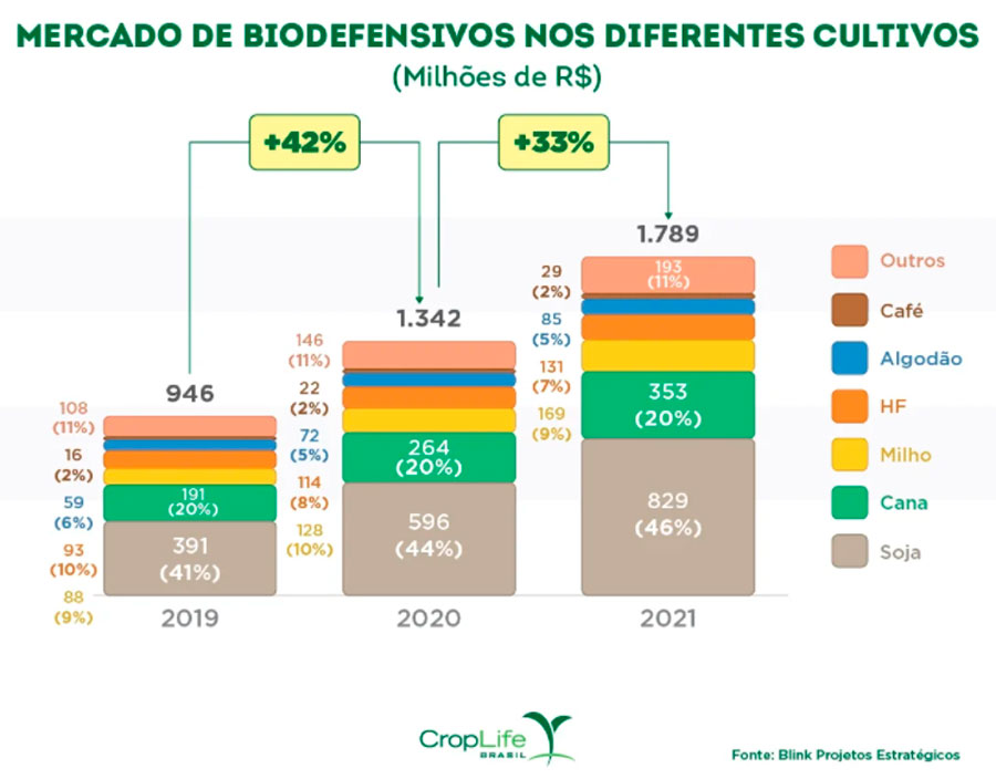 croplife-biologicos-graf