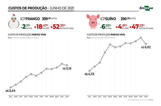 cp-aves-suinos-jul-21