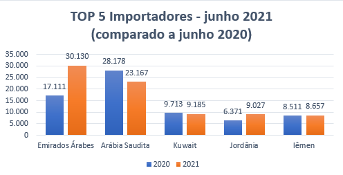 expo-halal-frango-jul21