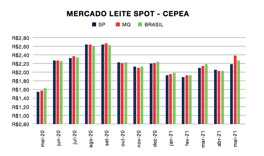 graf-nutricorp-indicador-leite