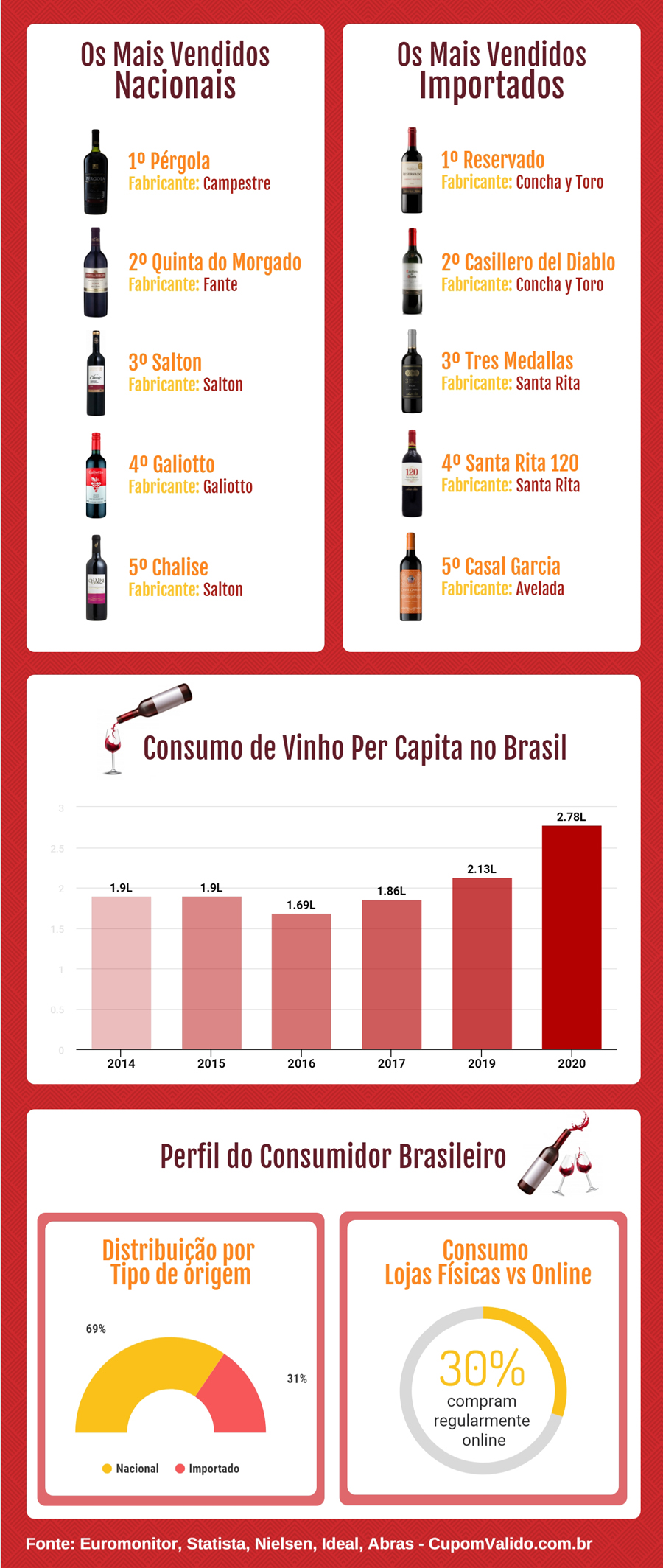 infografico-vinho