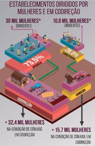 infograf-cafe-mulher-a