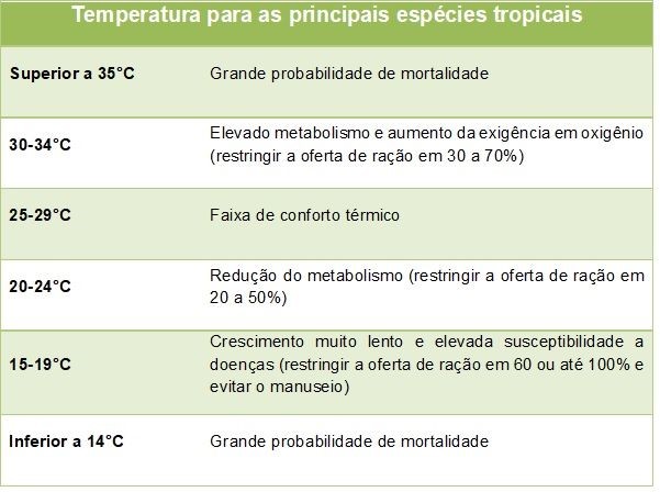 tab-peixes-frio