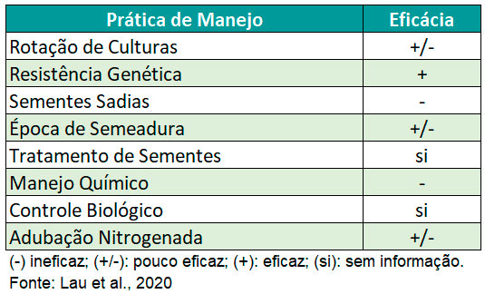 trigo-tab-embrapa