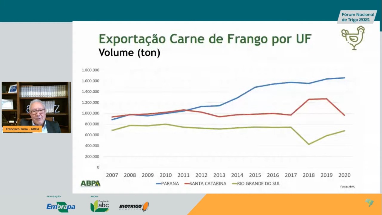 forum-nacional-do-trigo-2021-graf-aves
