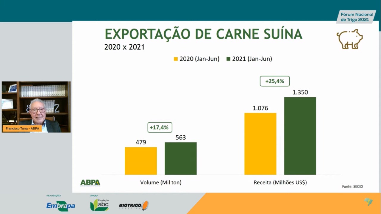 forum-nacional-do-trigo-2021-graf-suino