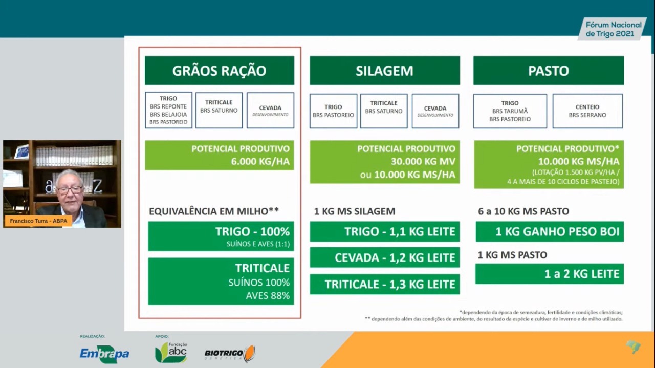 forum-nacional-do-trigo-2021