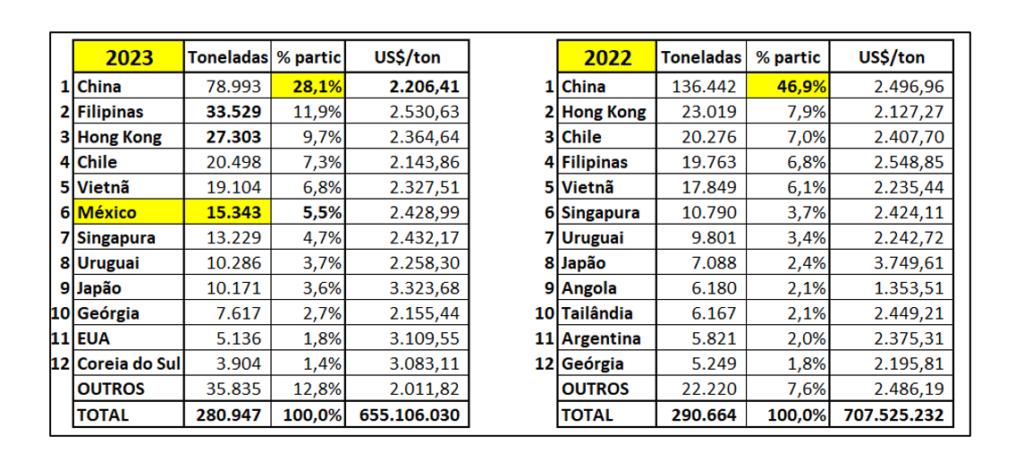 abcs-export-mercado-dom2