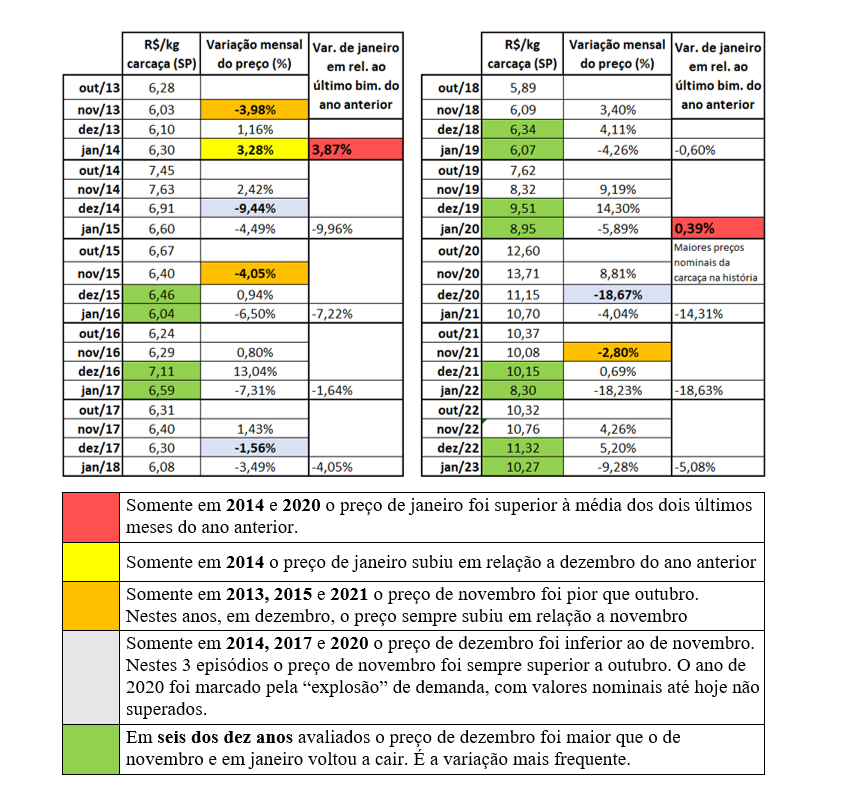 abcs-export-mercado-dom8