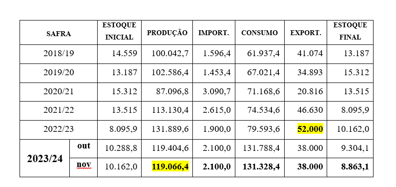 abcs-export-mercado-dom9