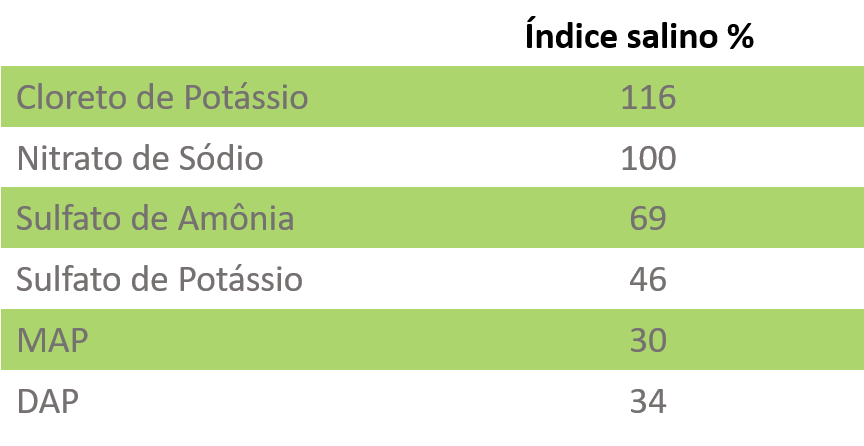 impactos-salinidade-tab