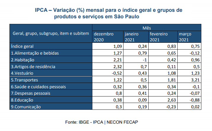ipca-tab-fecap-jun21