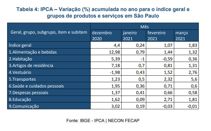 ipca-tab-fecap-jun21a