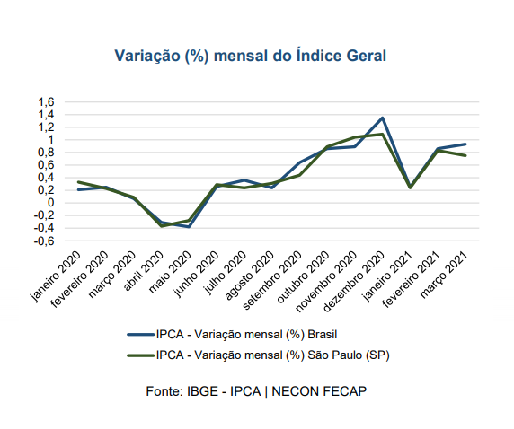 ipca-tab-fecap-jun21b