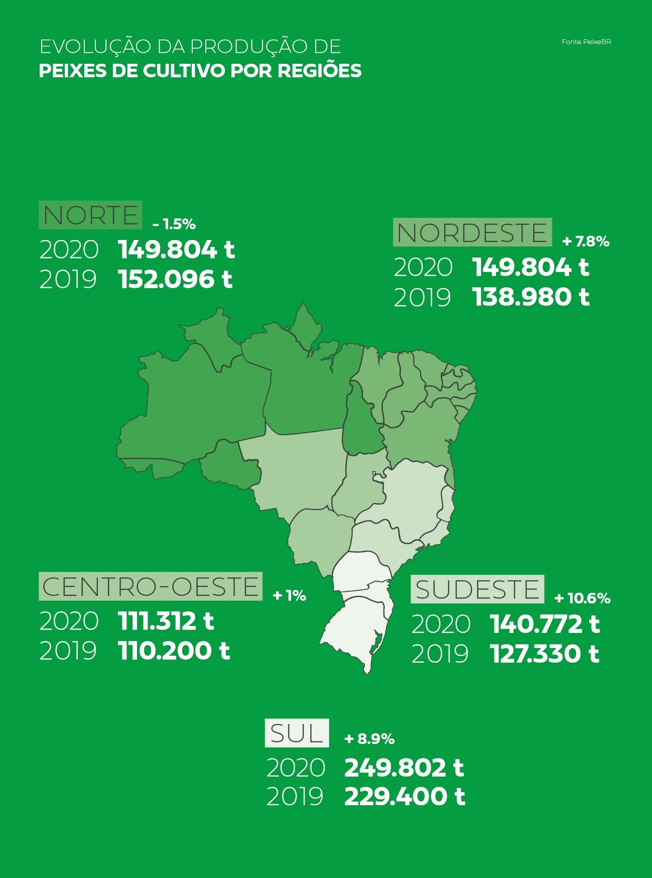 peixebr-piscicultura-brasileira