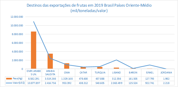 export-frutas-ln-1