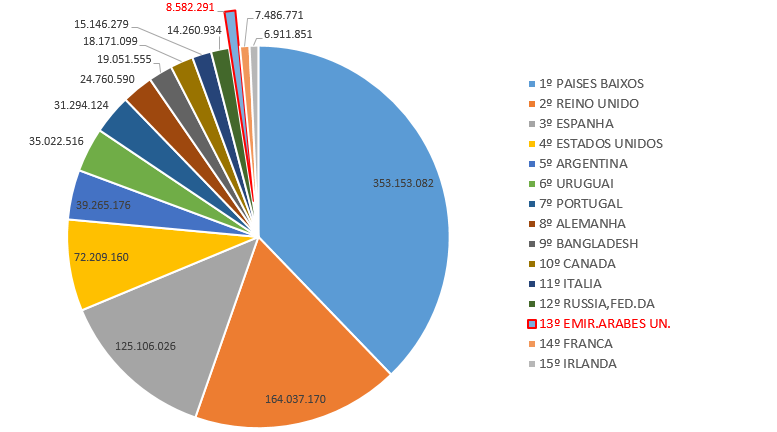 export-frutas-ln-2