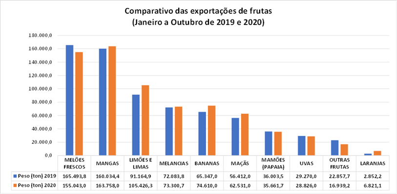 export-frutas-ln