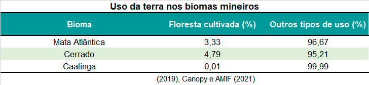 amif-tab-florestas