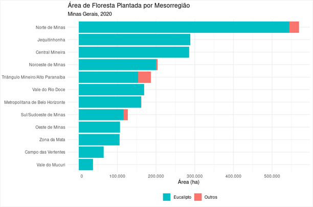 area-florestas-cultivadas-mesorregiao