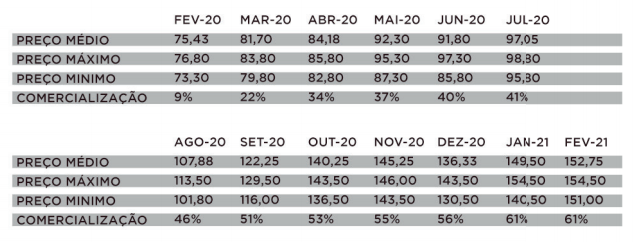 aprosoja-ms-preco