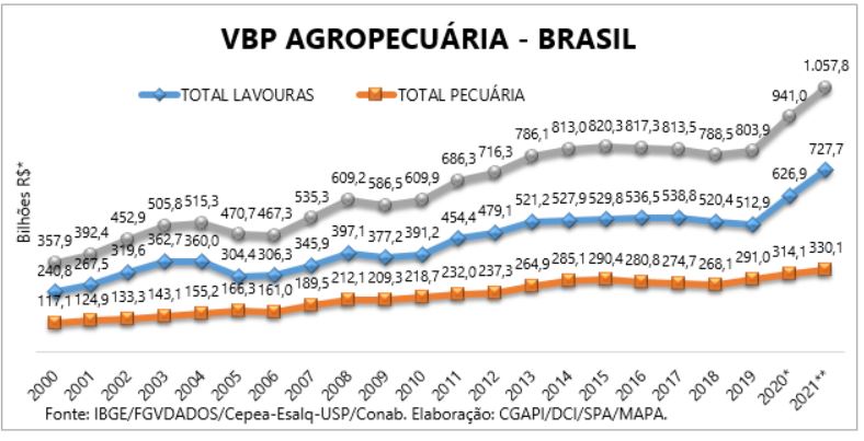 vbp-agropec-bra