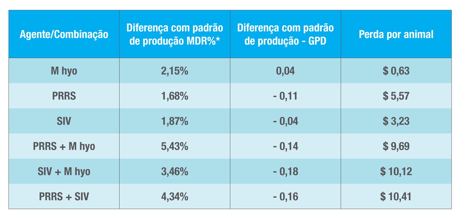 biosseguridade-tab