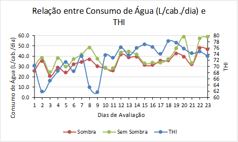 confinamento-coberto-graf-1