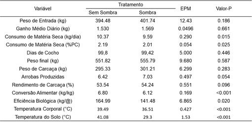 confinamento-coberto-tab-1