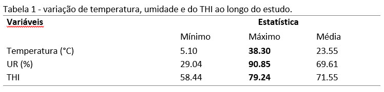 confinamento-coberto-tab