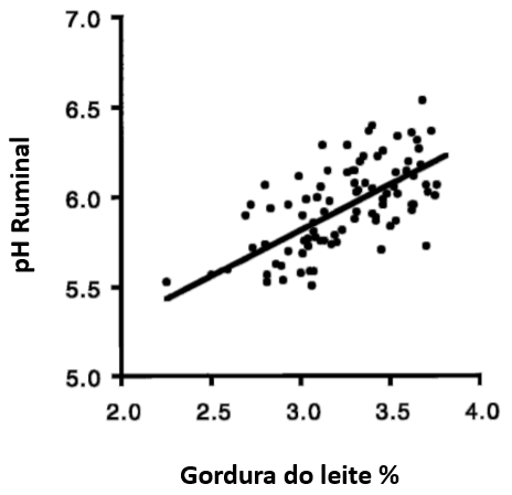 gordura-e-proteina-do-leite-graf