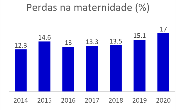 viabilidade-leitao-graf-1