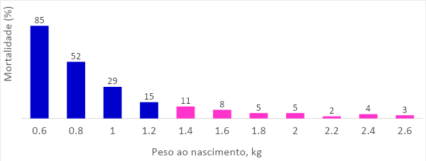 viabilidade-leitao-graf-2