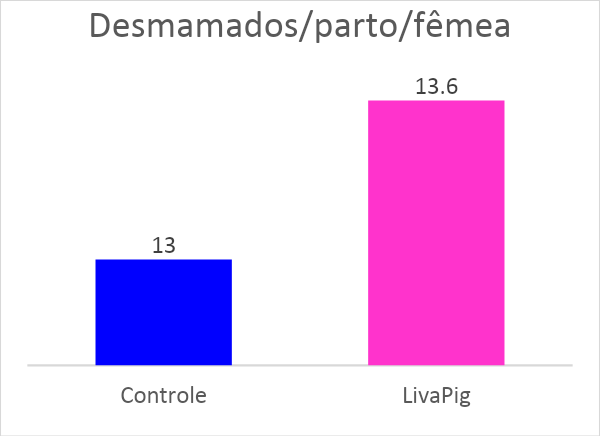 viabilidade-leitao-graf-6