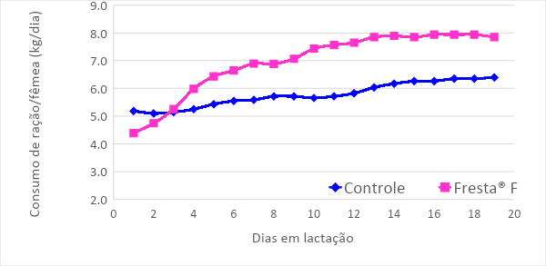 viabilidade-leitao-graf-7