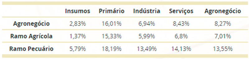 pib-agro-tab
