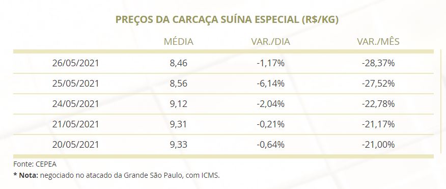 cepea-suino-milho-1
