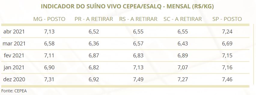 cepea-suino-milho-2