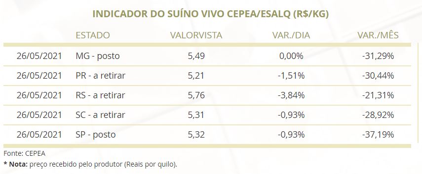 cepea-suino-milho