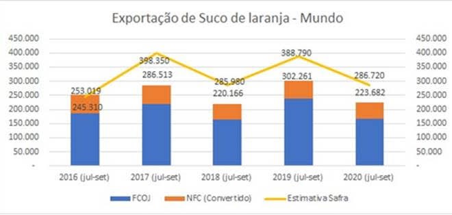 graf-expo-suco-citrusbr