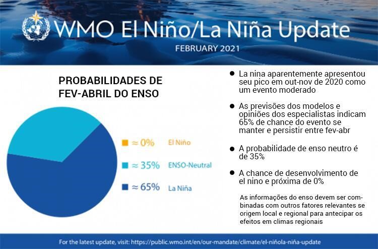 lanina-climatempo-graf