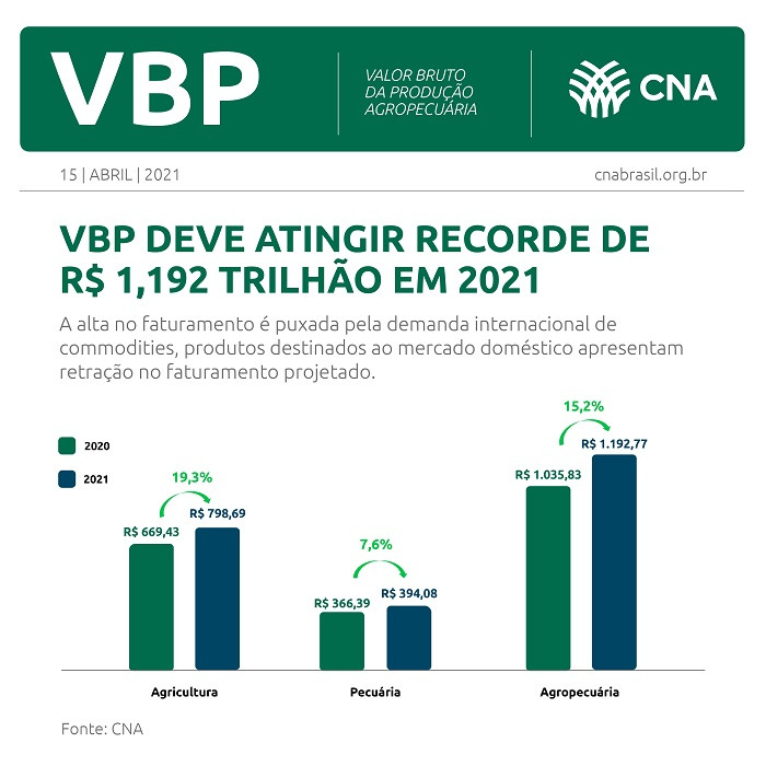 vbp-abr-2021